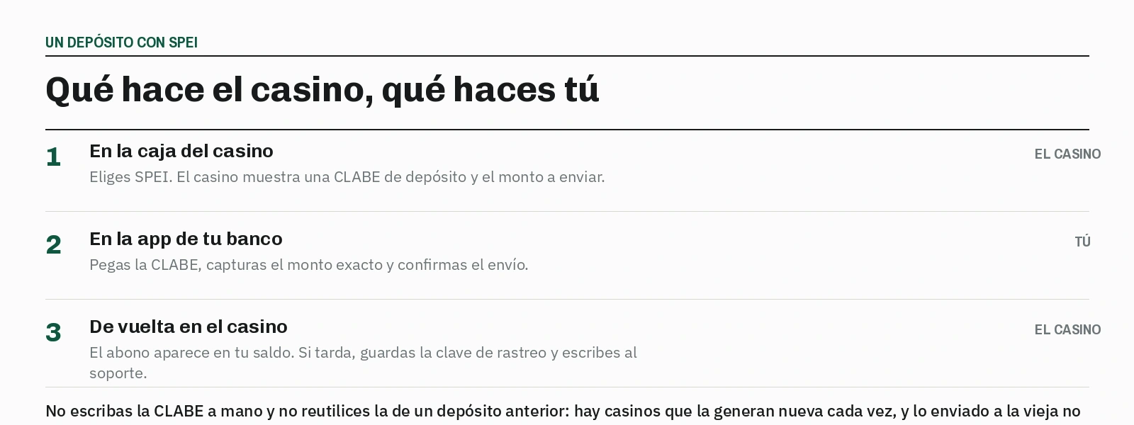 Un depósito con SPEI en tres pasos